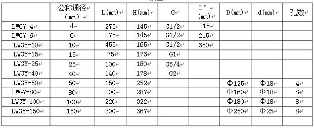 法蘭連接式液體渦輪流量計(jì)流量范圍表